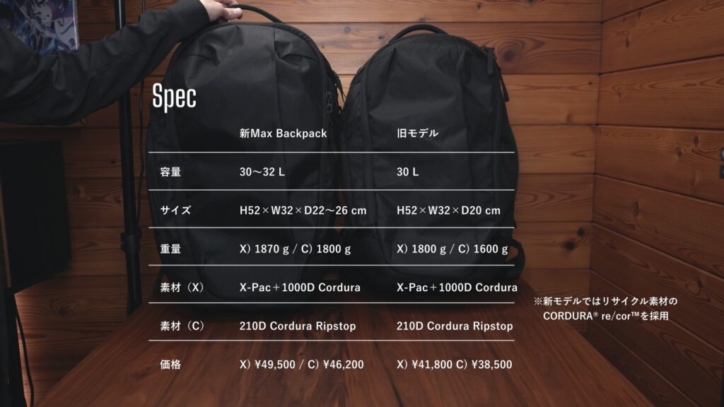 ABLE CARRY Max Backpack|新旧スペック比較