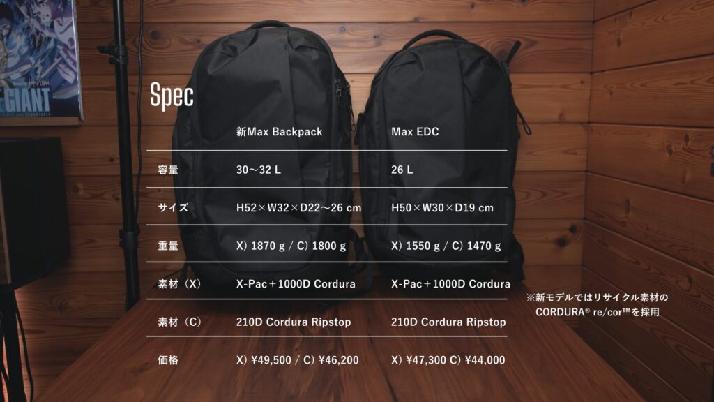 ABLE CARRY Max Backpack|Max EDCと比較